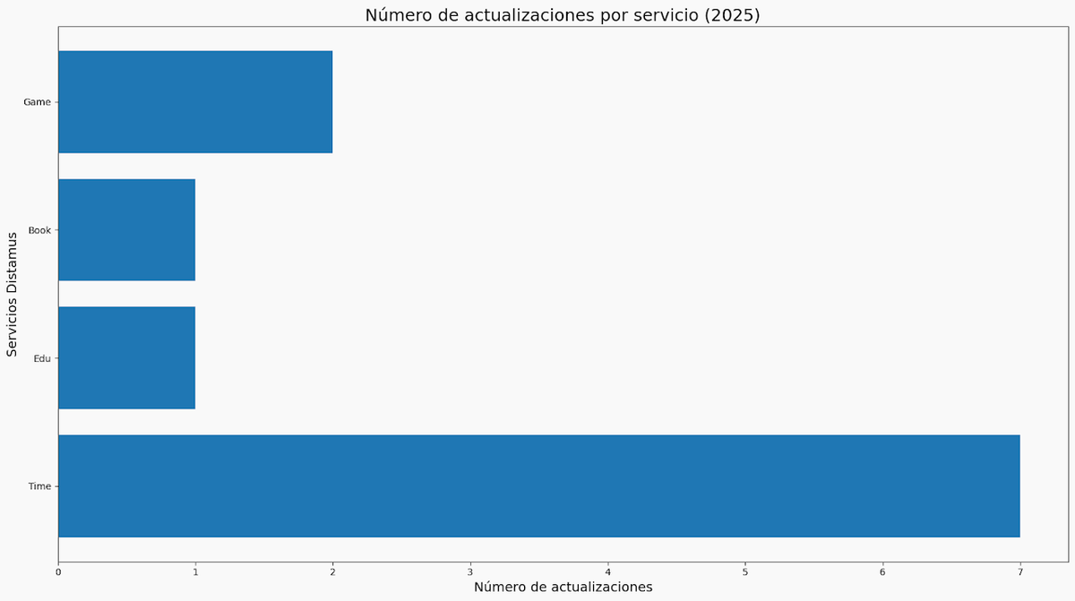 Pruebas– Vista general